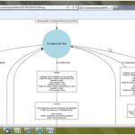 Visualización gráfica del workflow