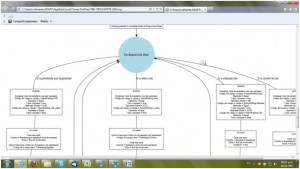 Visualización gráfica del workflow