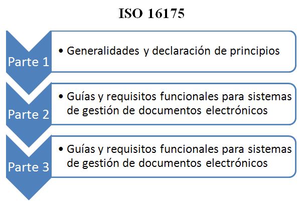 ISO 16175