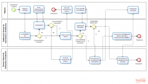 diagrama_proceso
