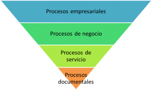 Piramide_Procesos
