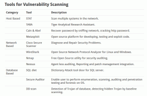 Tabla-Herramientas-Scanner-Vulnerabilidades