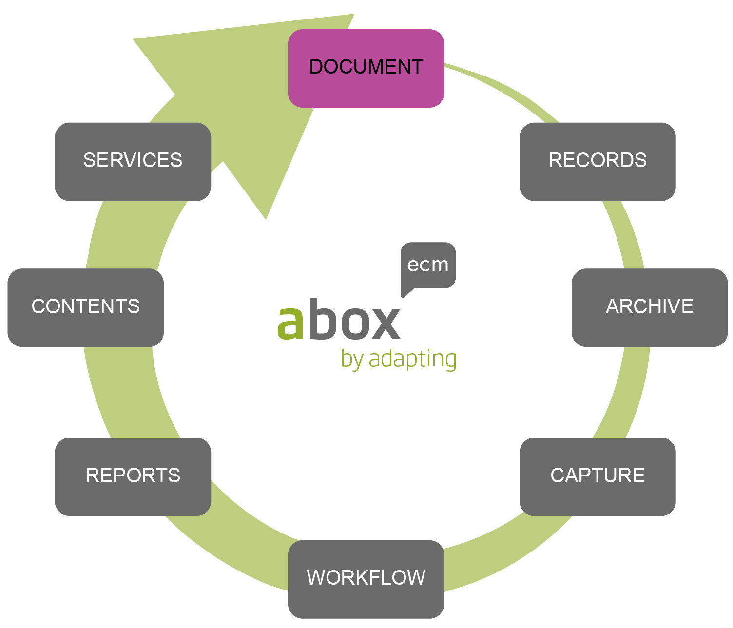 modulo-abox-document.png