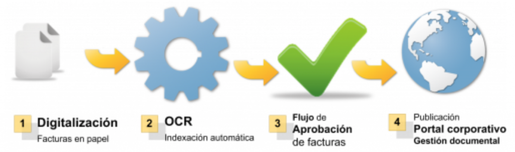 ilustración de etapas opc 2