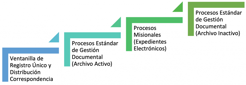 mapa de procesos 2