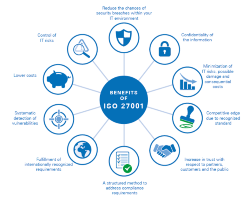 beneficios ISO 27001