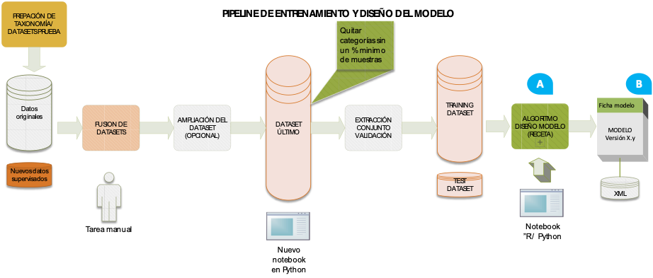 pipeline-de-entrenamiento