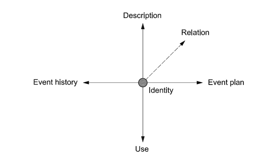 esquema ISO