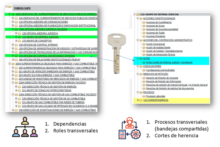 ejemplificacion concepto de llave maestra