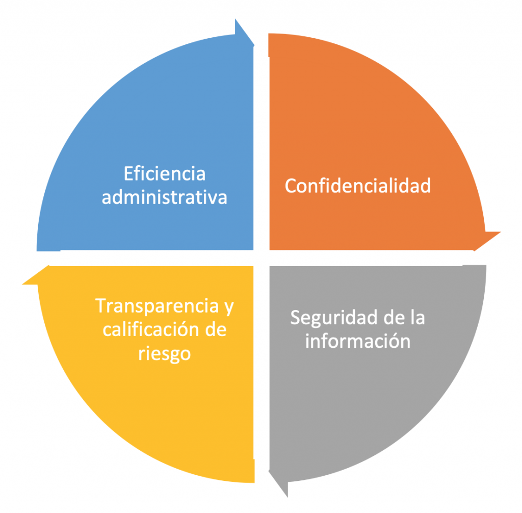 diagrama división del problema