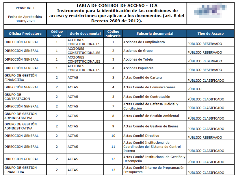 tabla de cliente ej de instrumento